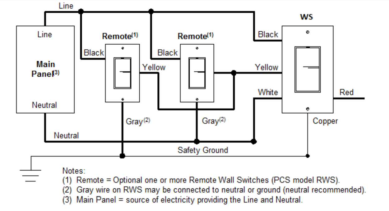 Relay Dimming - RWS - Remote Switch, Standard - 120V/277V