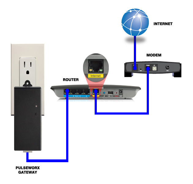 PCS PulseWorx UPB Gateway (PGW) – Powerline Control Systems Z-Wave Accessory