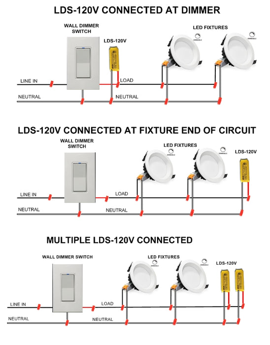 LDS-120V: LED Dimming Stabilizer, 120V