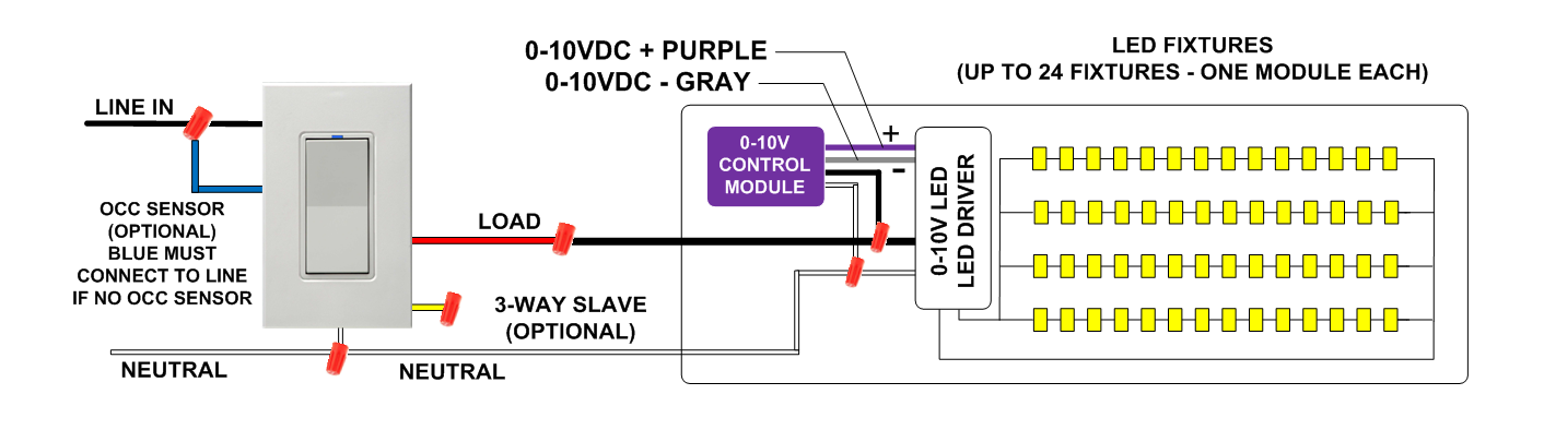 (Pack of 10) Relay Dimming - RM0-10V Receiving Module (120V~277V)